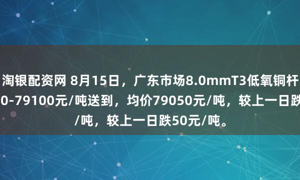 淘银配资网 8月15日，广东市场8.0mmT3低氧铜杆报价79000-79100元/吨送到，均价79050元/吨，较上一日跌50元/吨。